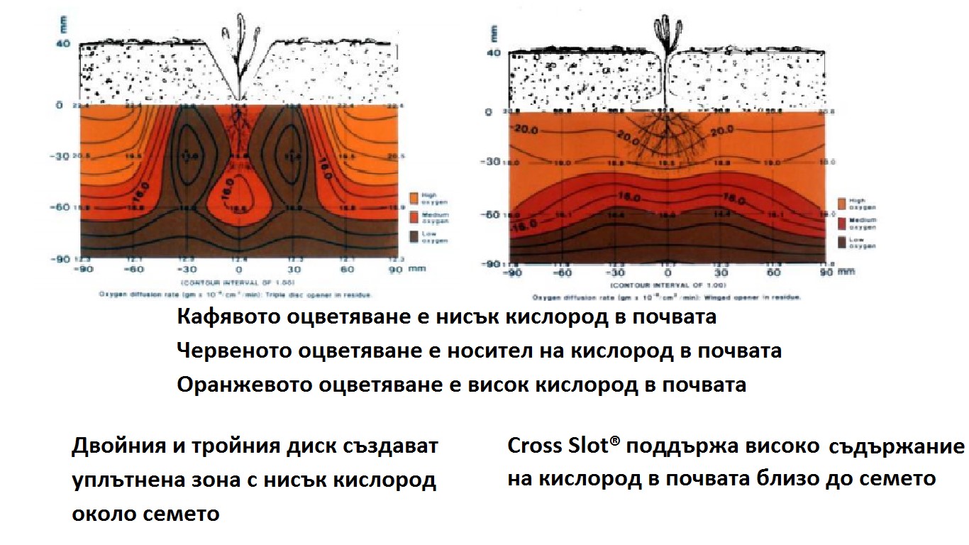 Slot compaction